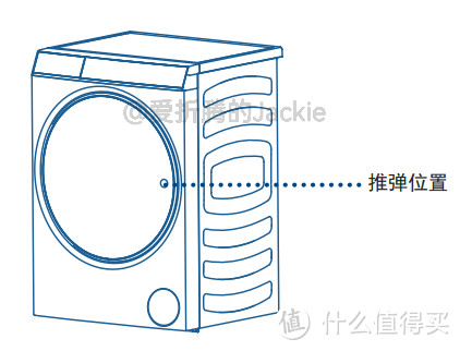 海尔&卡萨帝滚筒洗衣机功能梳理