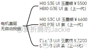 卡萨帝滚筒洗衣机梳理汇总 23年6月