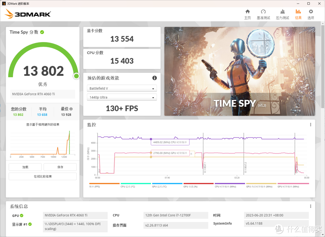 3Dmark