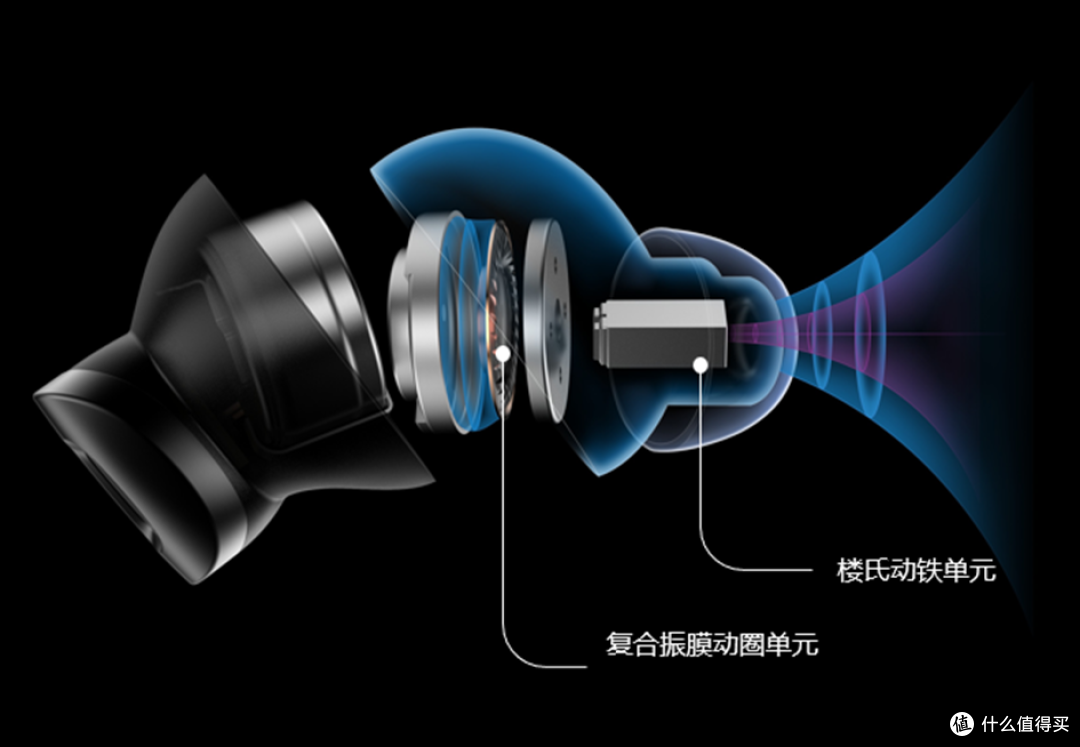 漫步者TWS耳机新旗舰NeoBuds Pro2深度评测