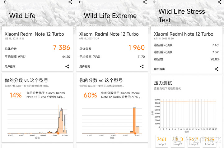 2K价位真“卷王”？性能拉满，续航给力——红米 Note 12 Turbo测评