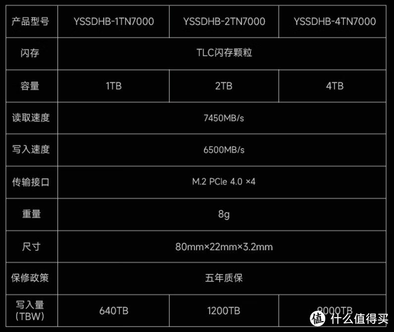 4T固态端午内卷？899元真白菜！但开心之前，你必须“警惕”一件事