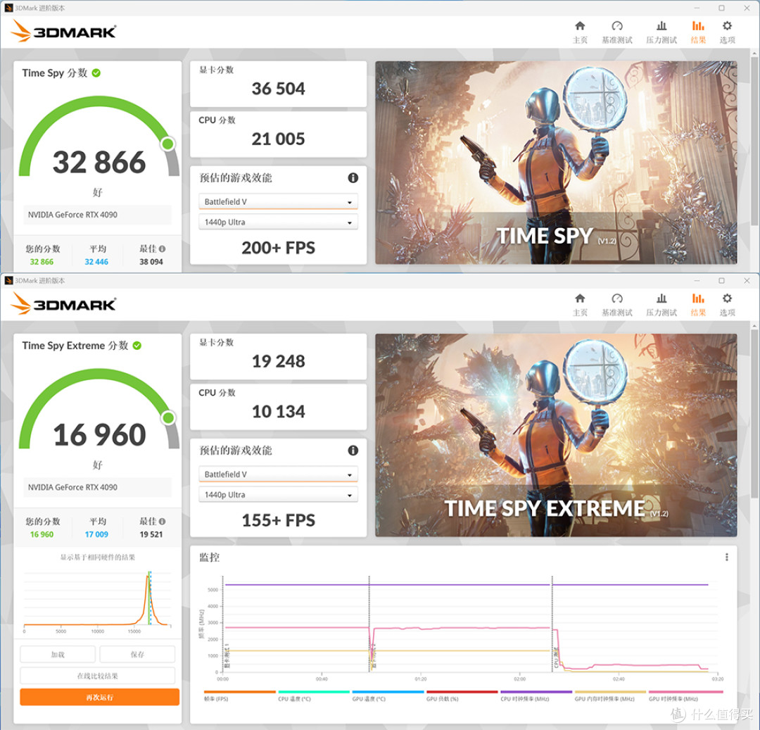 海景房与极简风格的融合,NZXT H9 Flow 纯白光污染主机装机秀