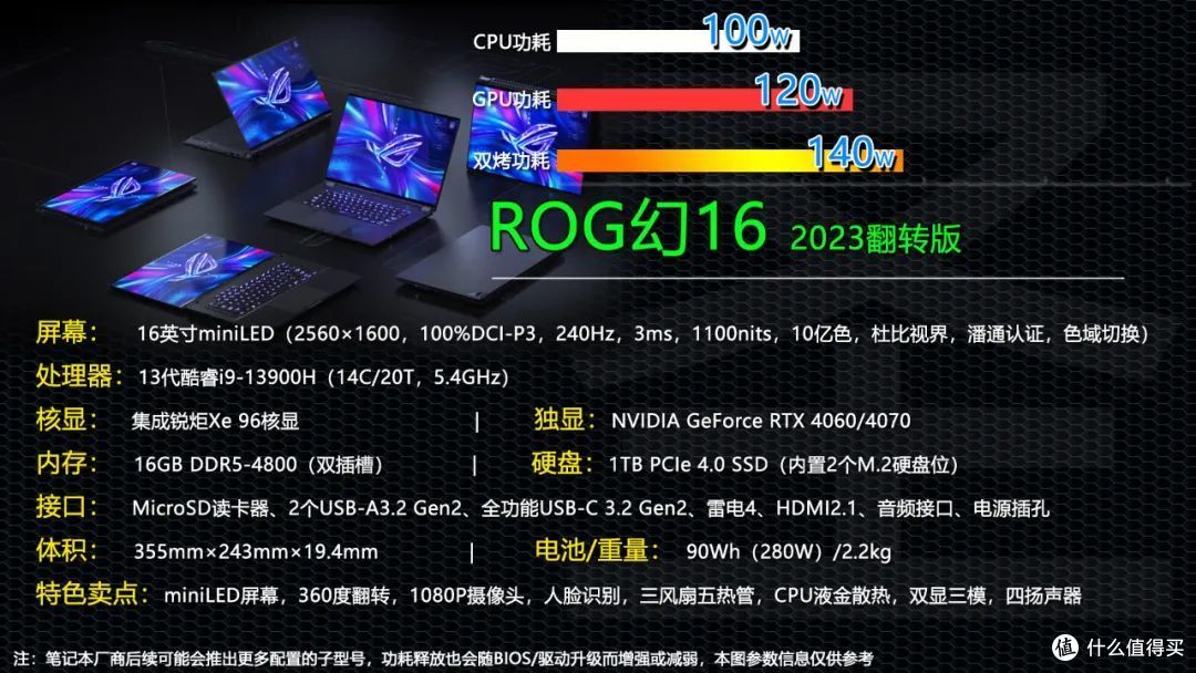 解锁4种使用形态 超大视界创作神器！ROG幻16翻转版2023全面解读