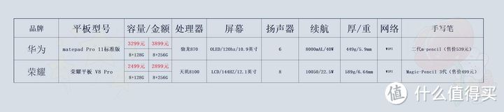 价格仅供参考