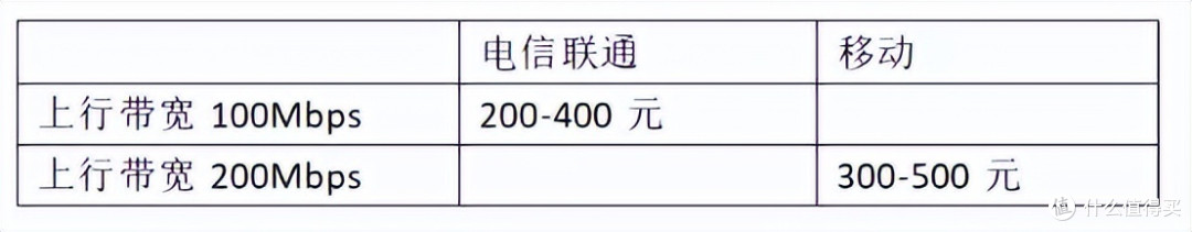 每天会赚多少钱,够电费么?零刻EQ12 N100布局X86网心云,试玩完是否解毒?