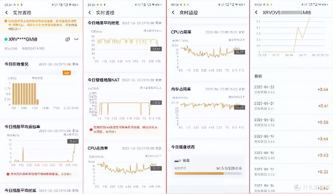 每天会赚多少钱,够电费么?零刻EQ12 N100布局X86网心云,试玩完是否解毒?