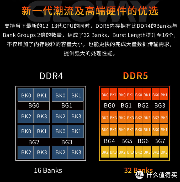 销量第一!618战报，光威内存条京东一骑绝尘