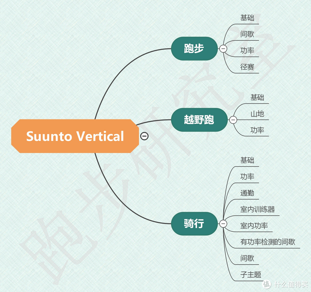 极致探险--SUUNTO VERTICAL深度解读和测评