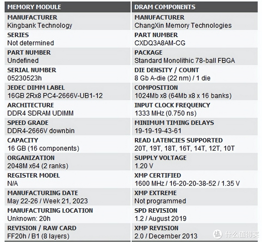 国产内存崛起，让老玩家升级DDR4高频内存又省不少，金百达银爵DDR4 内存近期超值入手开箱分享