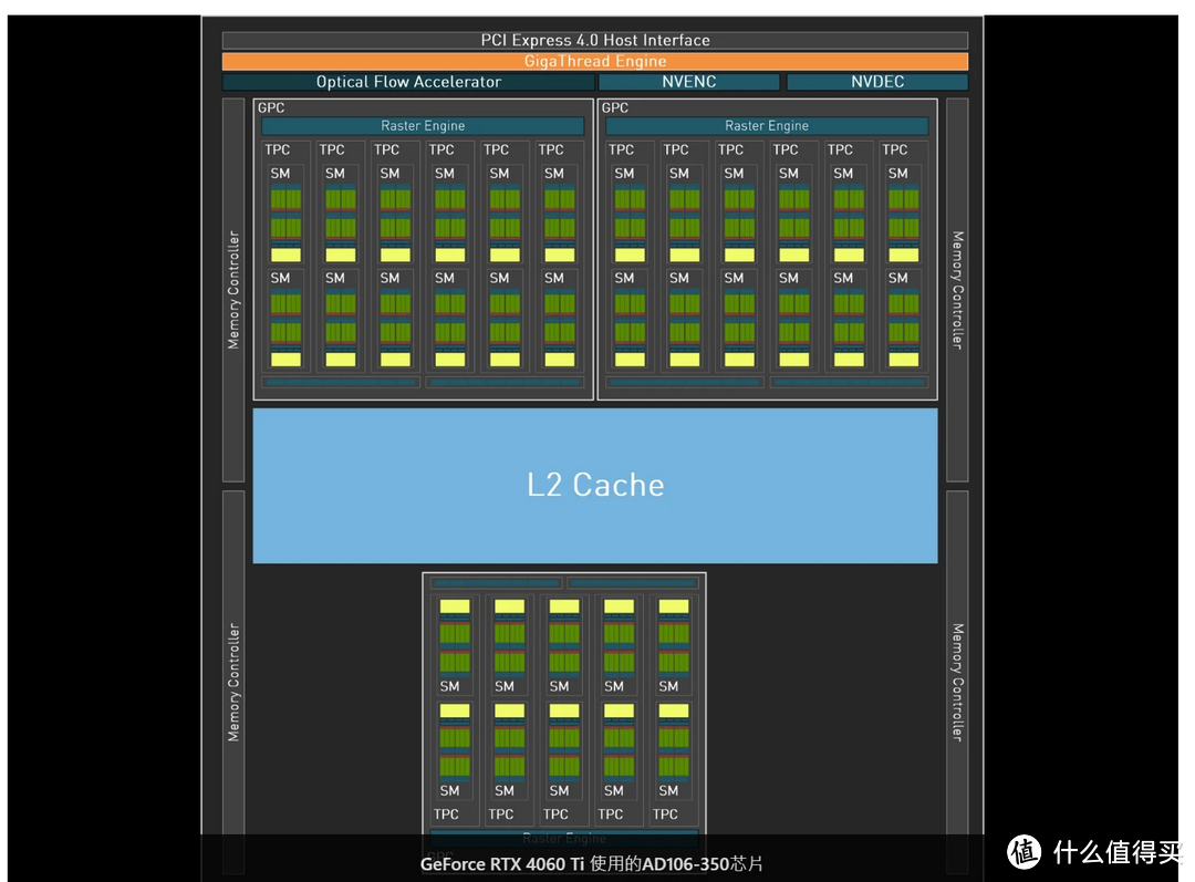 NVIDIA GeForce RTX 4060 Ti 公版显卡评测：性能紧追 RTX 3070 的省电主流显卡