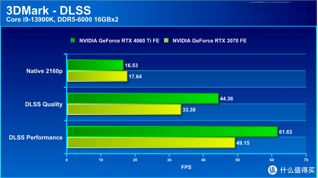 NVIDIA GeForce RTX 4060 Ti 公版显卡评测：性能紧追 RTX 3070 的省电主流显卡