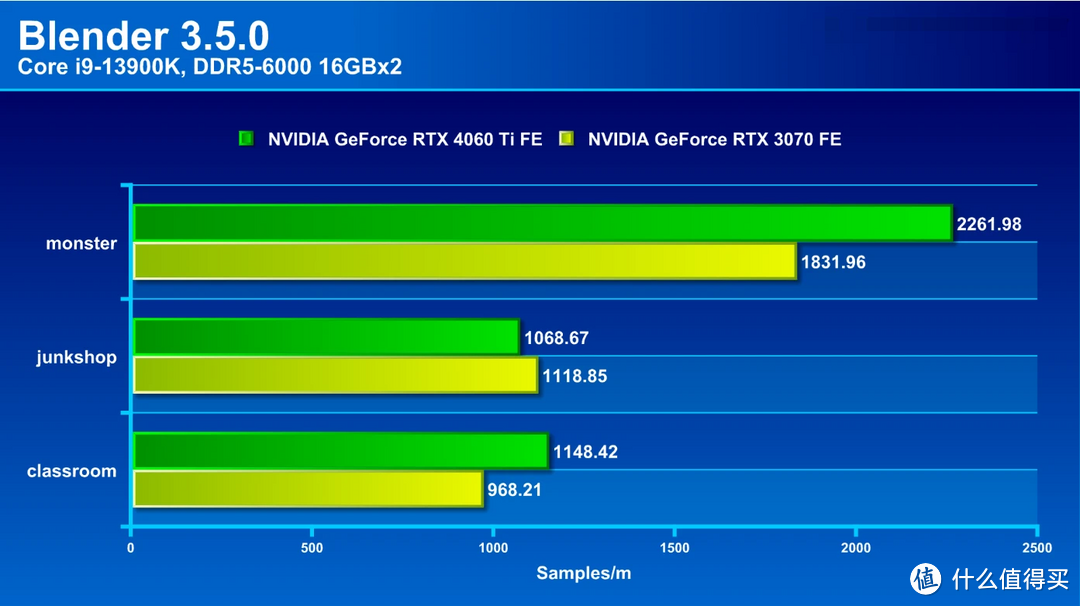 NVIDIA GeForce RTX 4060 Ti 公版显卡评测：性能紧追 RTX 3070 的省电主流显卡