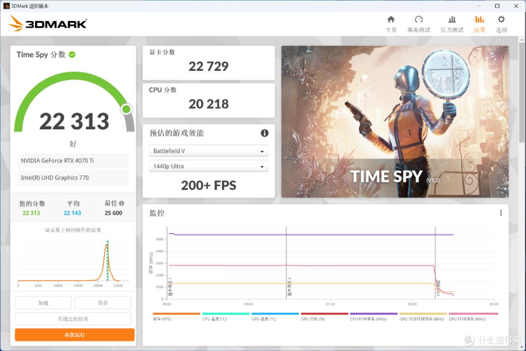 预算1.38W,给同城美女装了台13700K+4070Ti颜值整机,被骂奸商我能喊冤么?
