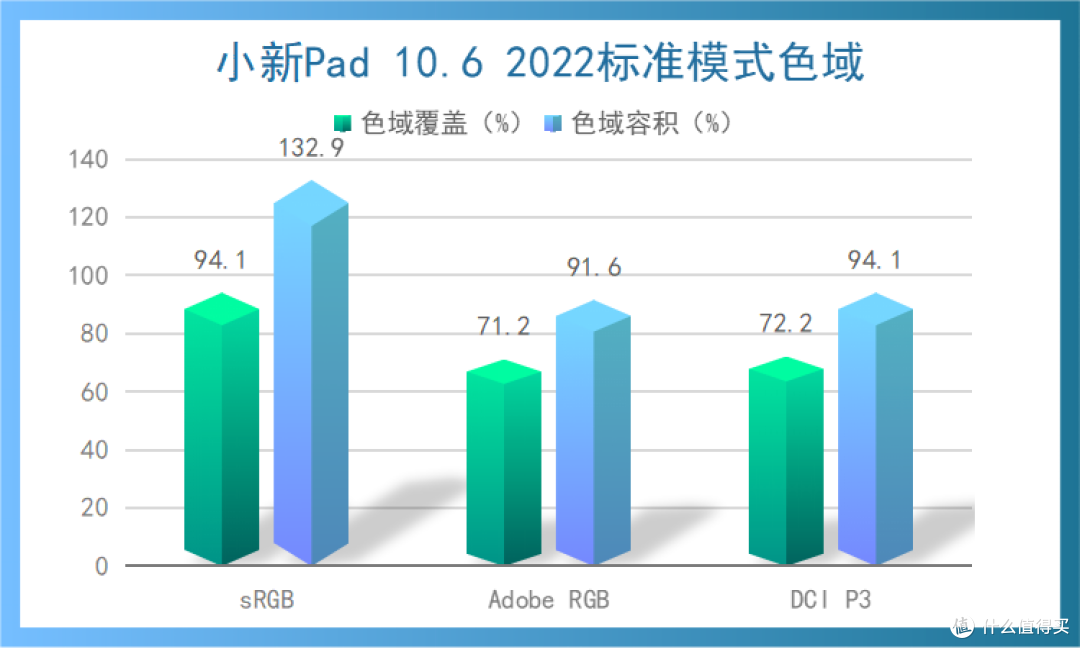 千元平板也能卷成这样?——联想小新pad 2022评测