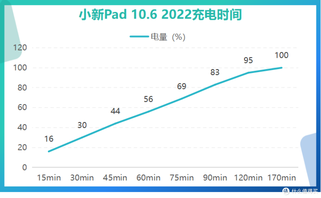 千元平板也能卷成这样?——联想小新pad 2022评测