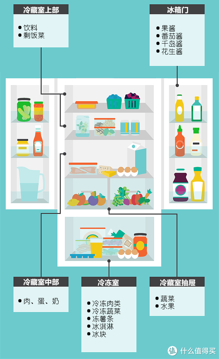 保鲜收纳有妙招！这些冰箱收纳神器助你冰箱整齐有序、食材持久新鲜！