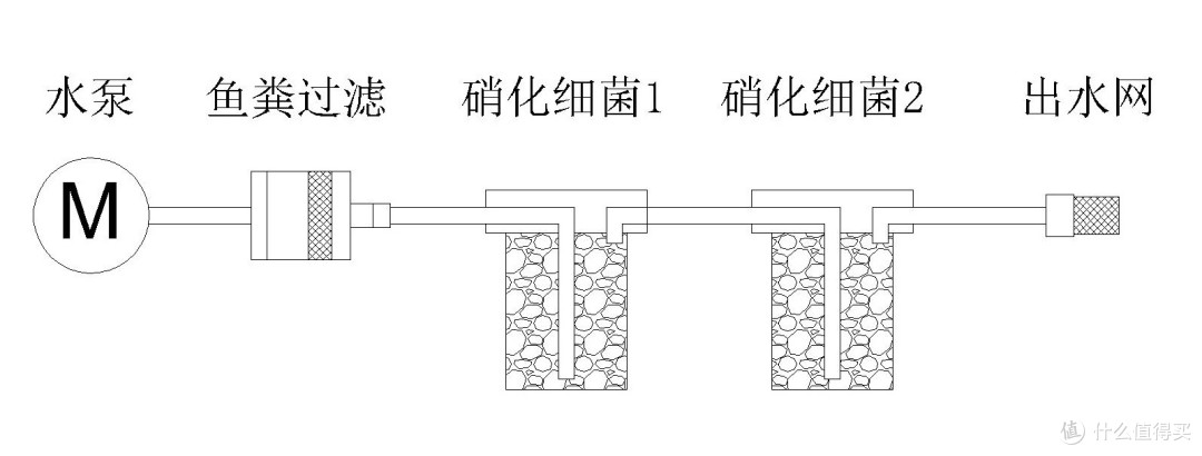 原理图