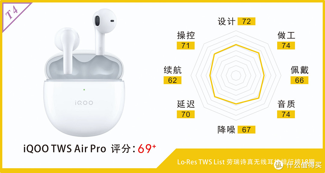 半入降噪门槛，iQOO TWS Air Pro真无线耳机评测