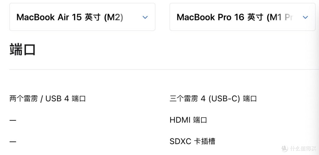 端口比较