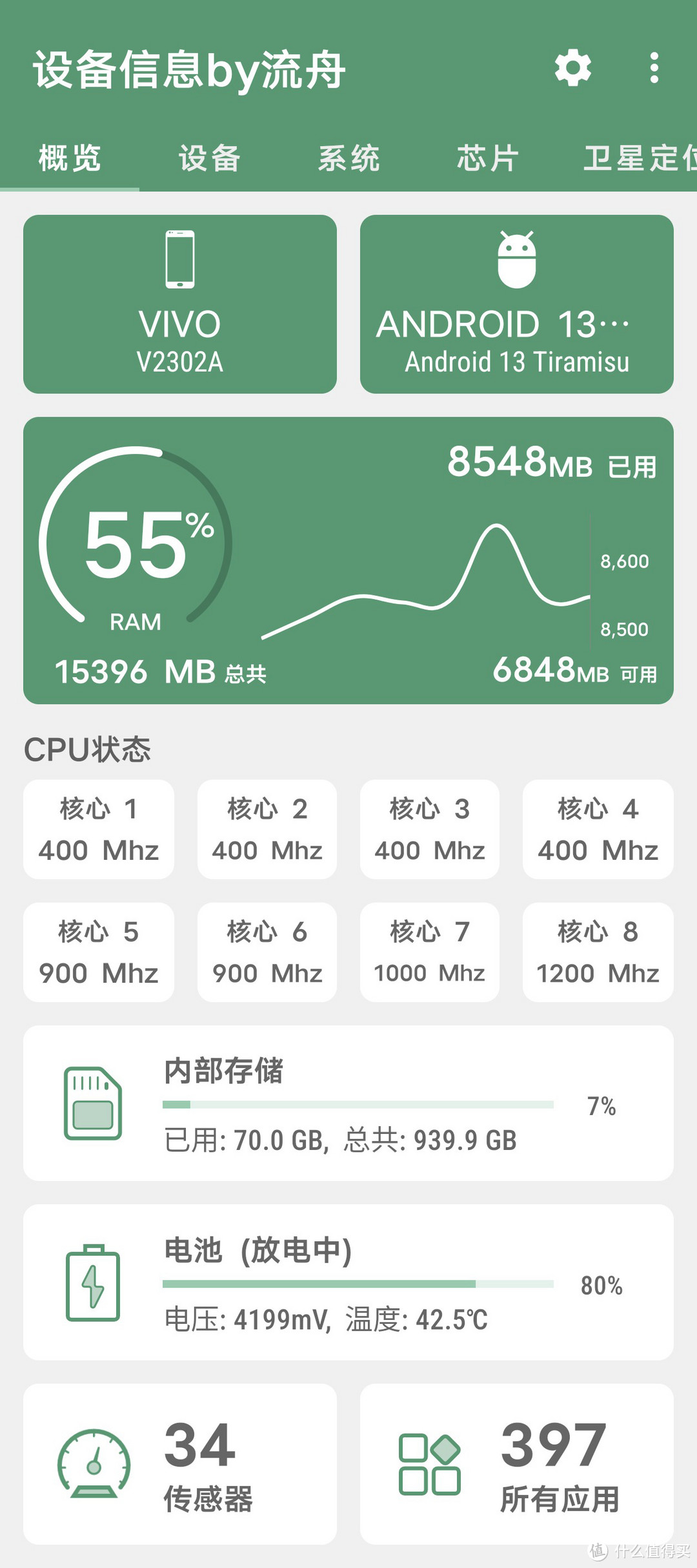 时隔近四年拿金币兑换京东E卡后再度出手，“0元购”拿下iQOO Neo 8 Pro 16GB+1TB“皇帝版”使用体验分享