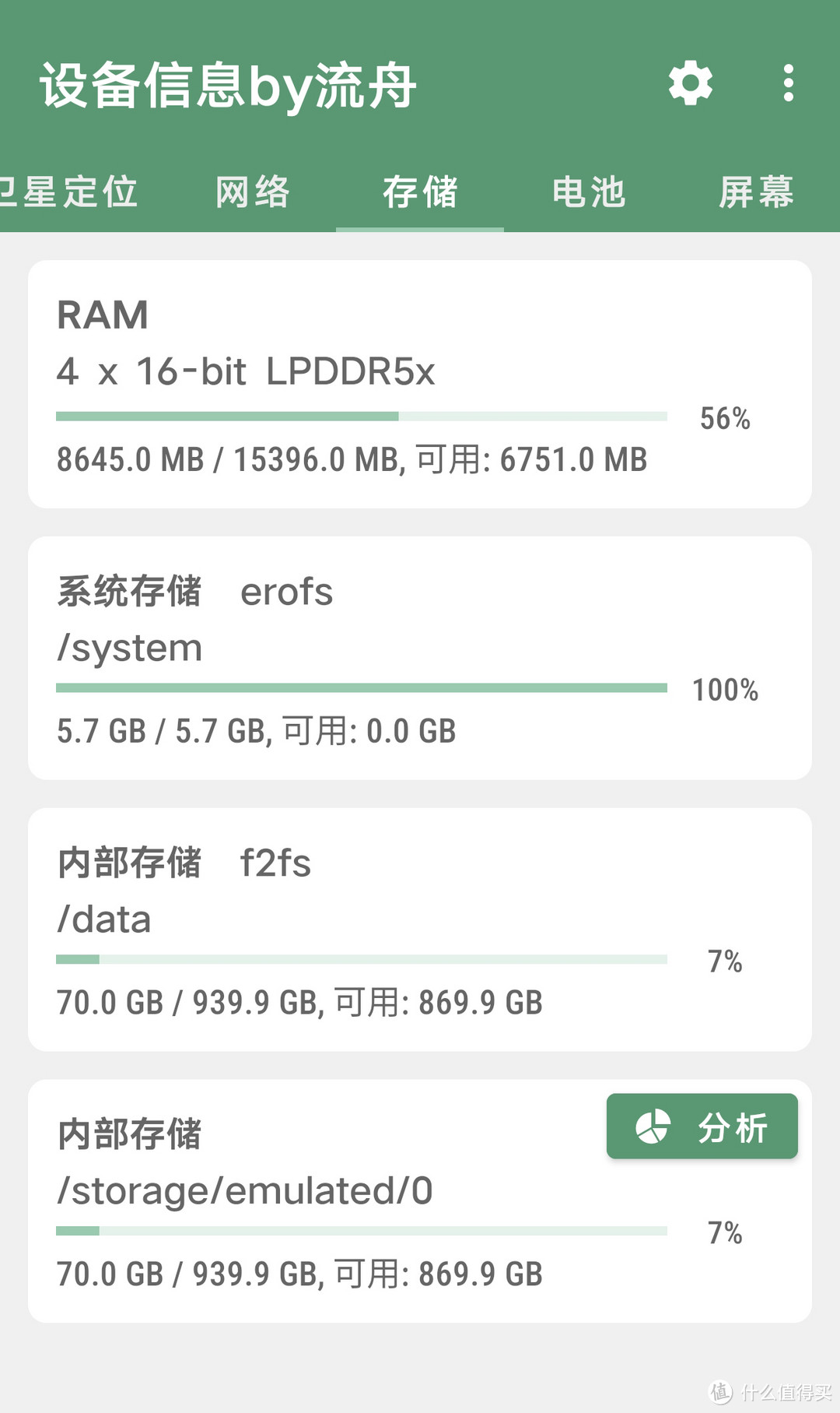 时隔近四年拿金币兑换京东E卡后再度出手，“0元购”拿下iQOO Neo 8 Pro 16GB+1TB“皇帝版”使用体验分享