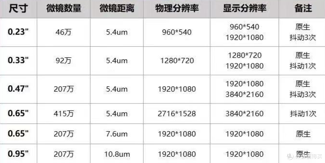 DMD芯片参数