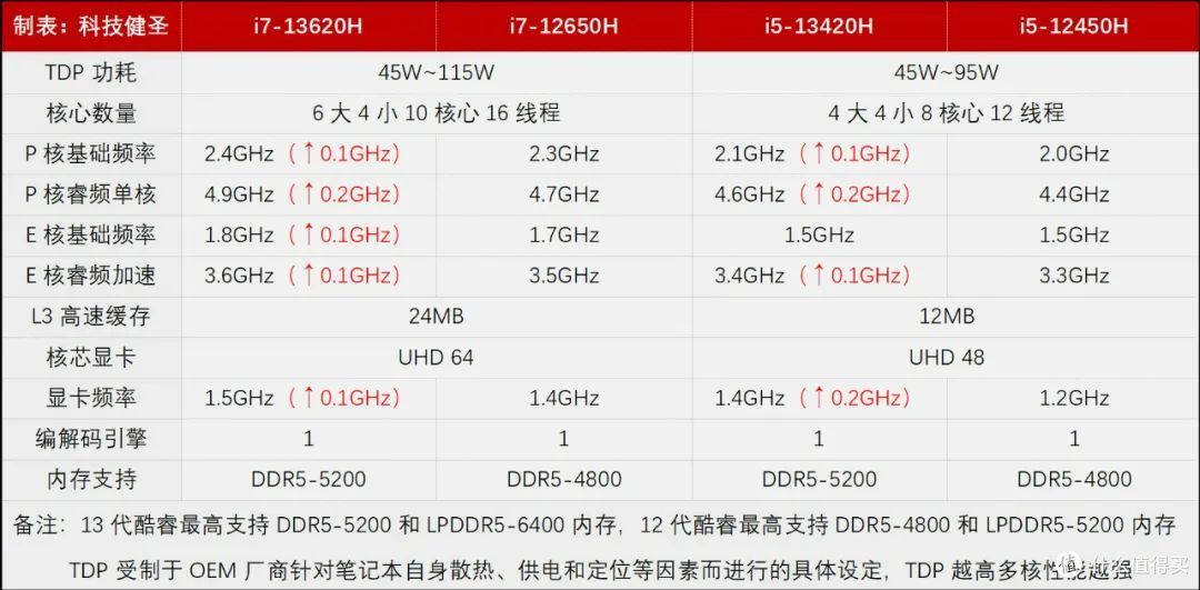 自定义接口 纯商务小主机！ThinkCentre Q500是否值得买？