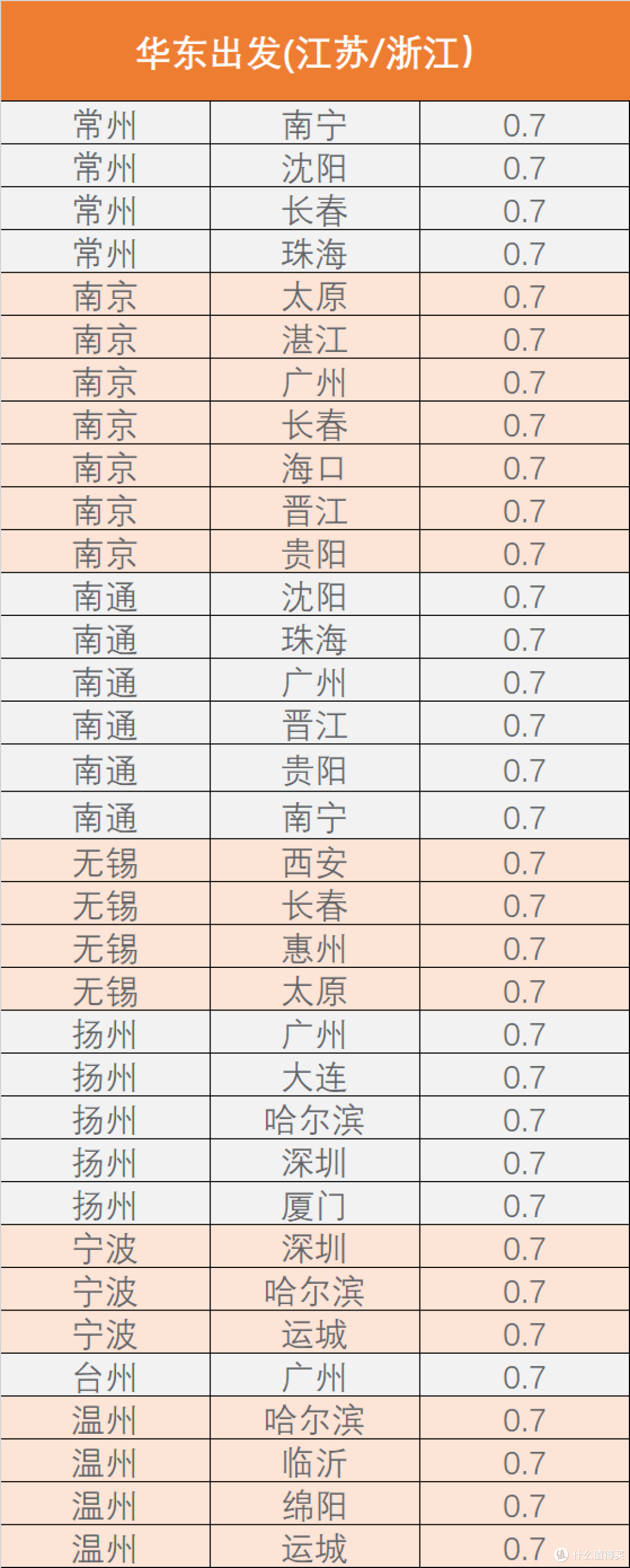 爽！南航里程，每万用出快2000的价值！国航更能整活，5折覆盖暑假！