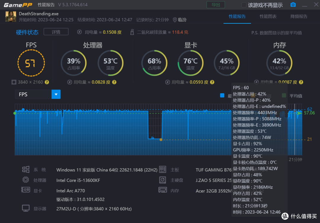 停产的英特尔Arc A770有多香?简单开箱简单聊