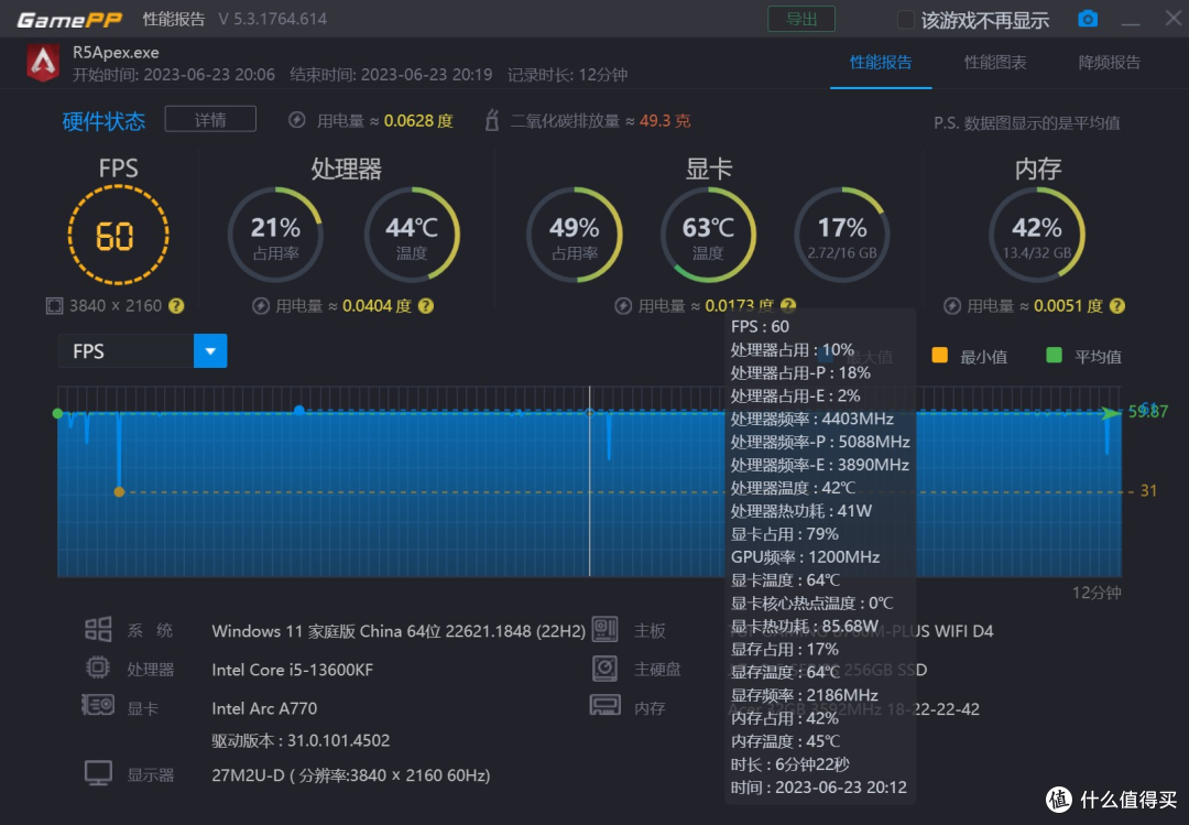 停产的英特尔Arc A770有多香?简单开箱简单聊