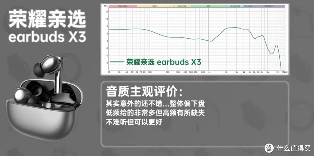 荣耀亲选earbudsX3