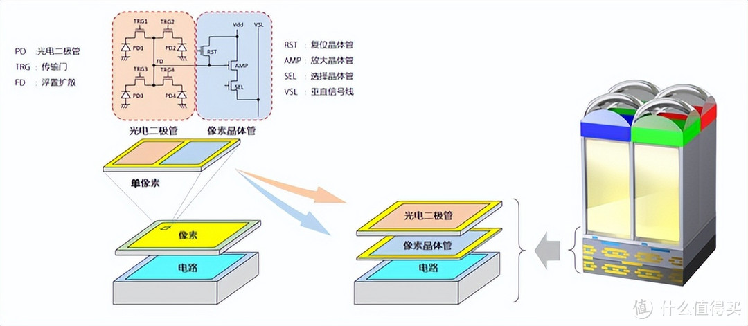 老牌数码厂商还能把手机做成啥样？索尼Xperia 1 V影像测评