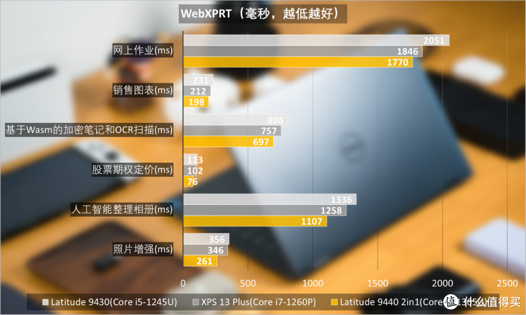 戴尔Latitude 9440二合一笔记本评测：用来办公，实在太优雅了