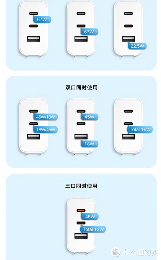 为了6A数据线，买了这款 小米 67W GaN氮化镓 2C1A充电头