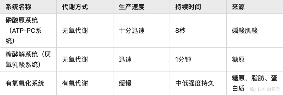 运动开始 30 分钟后,脂肪才参与燃烧吗?谣言!