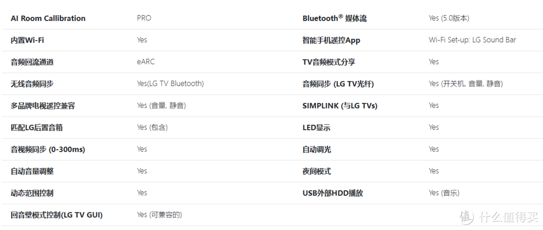 LG S95QR回音壁：英国之宝音响的“法拉利”