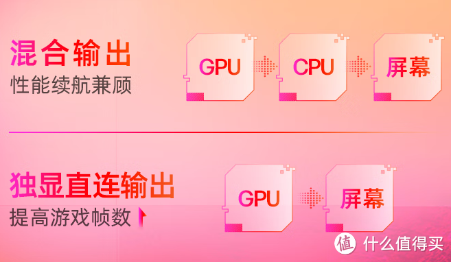 游戏本惠普暗影精灵9和8Pro如何选择?一图看懂详细对比!🎮💻