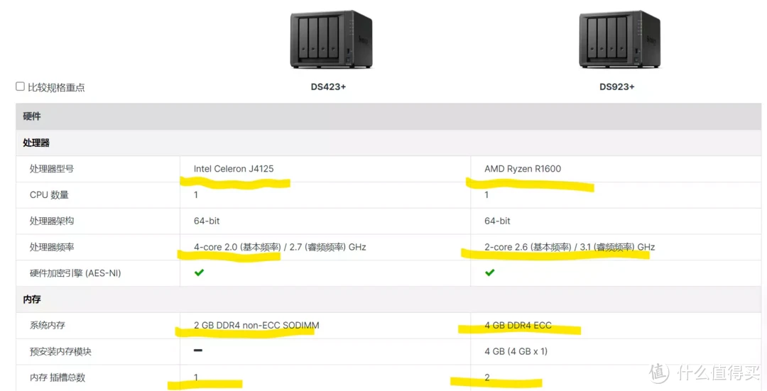 家人们谁懂啊：群晖DS923+和DS423+傻傻分不清？