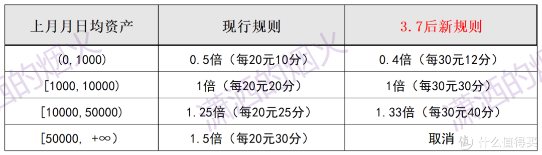 爽！白送40W分、搭配2个小BUG，这下真成神卡啦