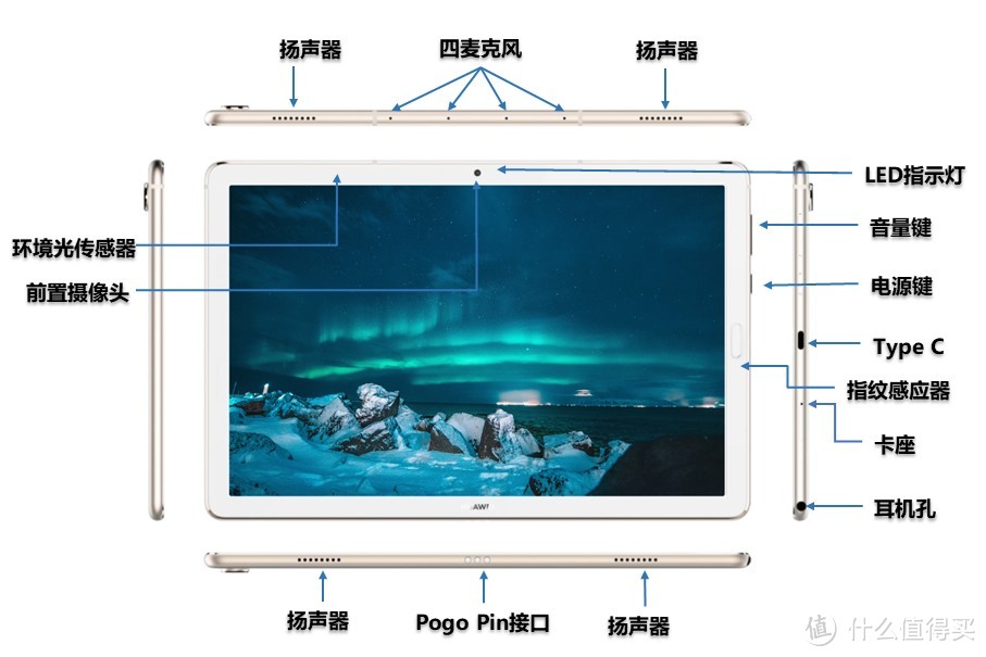 我的MatePad进化史——鸿蒙平板MatePad11（2021）开箱