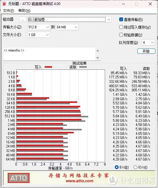 国产芯片傲视群雄，大华C970 PLUS 1T固态存储评测