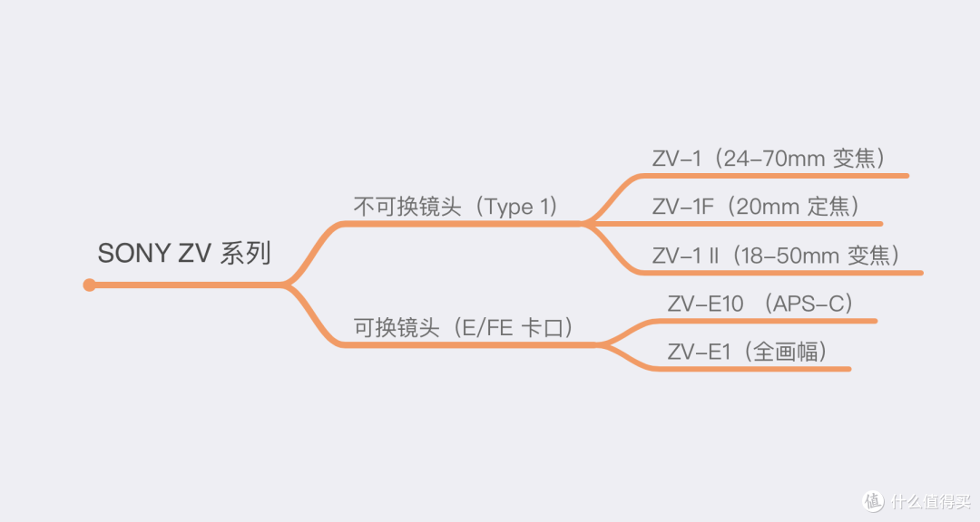 ZV 家族产品线
