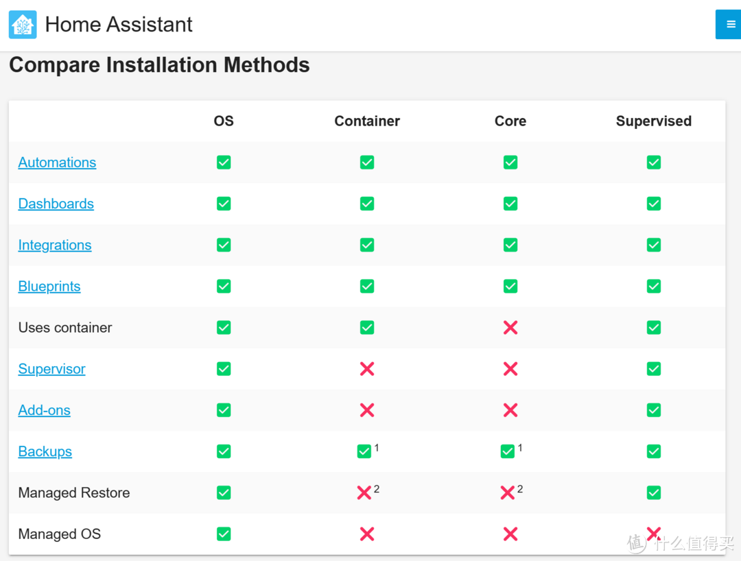 米家全家桶如何接入苹果Homekit，用威联通NAS部署HomeAssistant