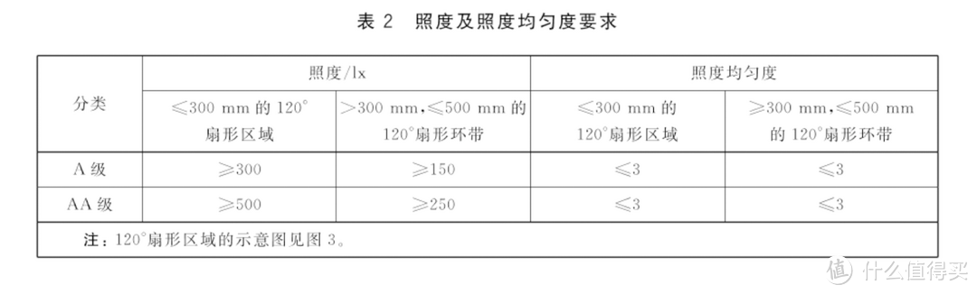 为何办公室要放台灯？又为何我会放盏4位数的明基WiT双臂护眼台灯