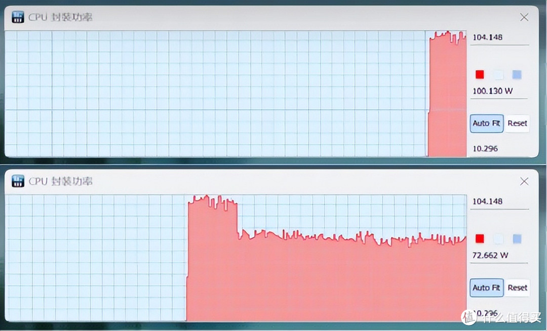 ▲ 性能模式下，CPU峰值功率（上）和稳定功率（下）