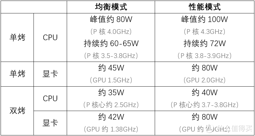 * P核即性能核心