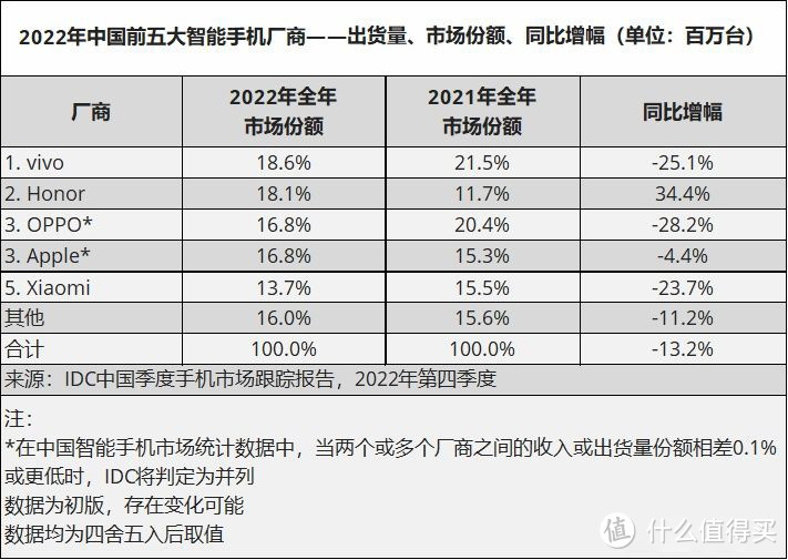 为什么荣耀80能够卖的那么好？