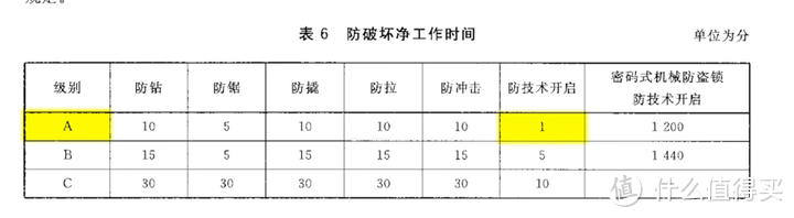 买智能锁，究竟应该关注什么？