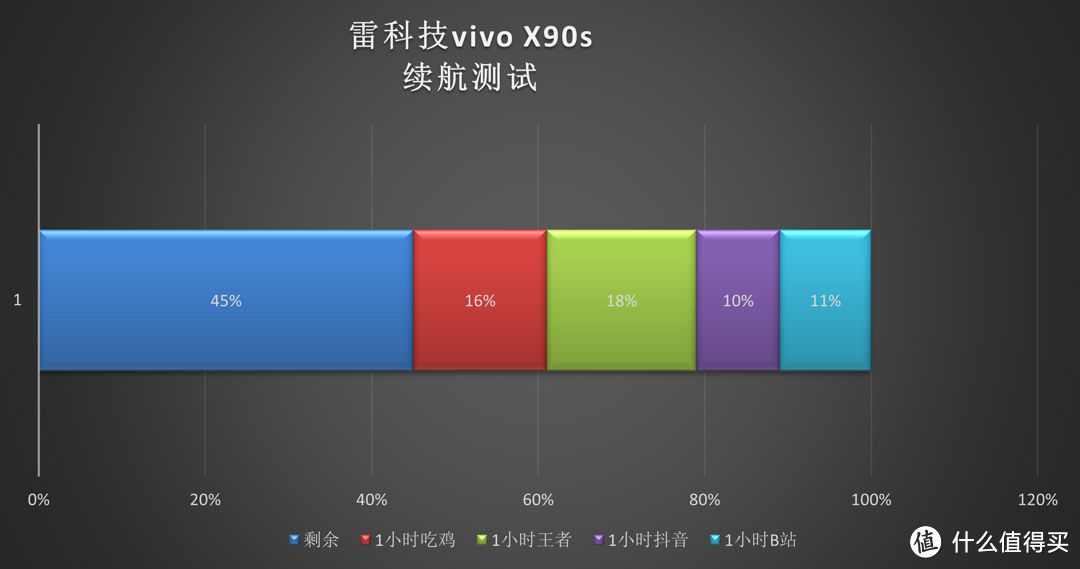 vivo X90s深度评测：加量不加价，性能和拍照有亮点